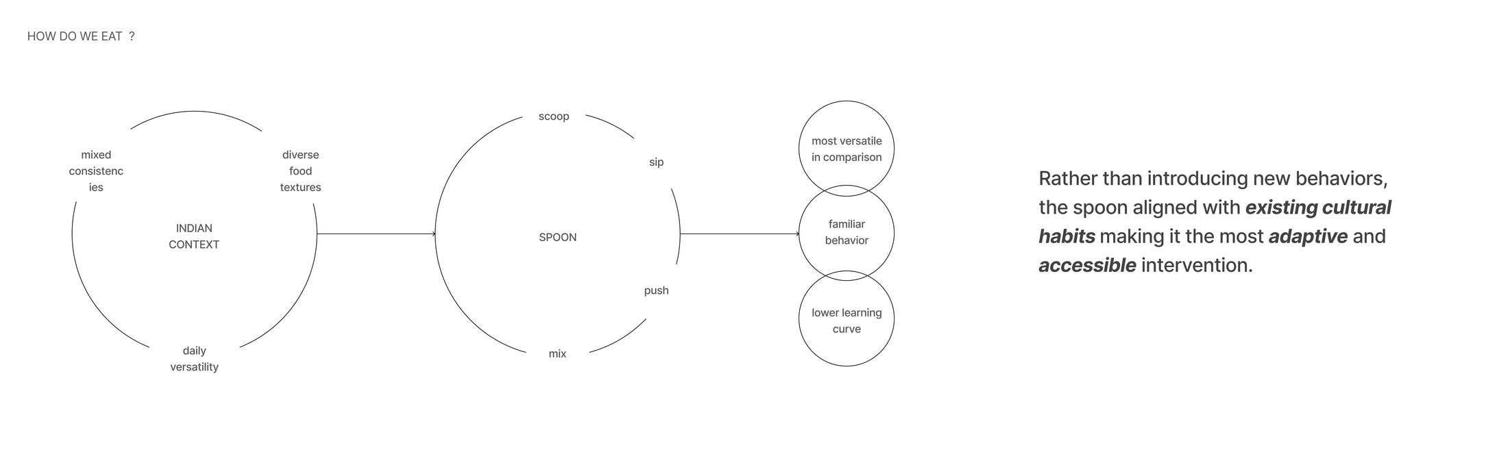 Cultural and behavioral insight image